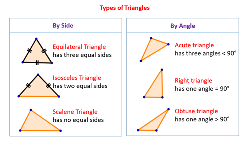 Mr Galindo Triangles